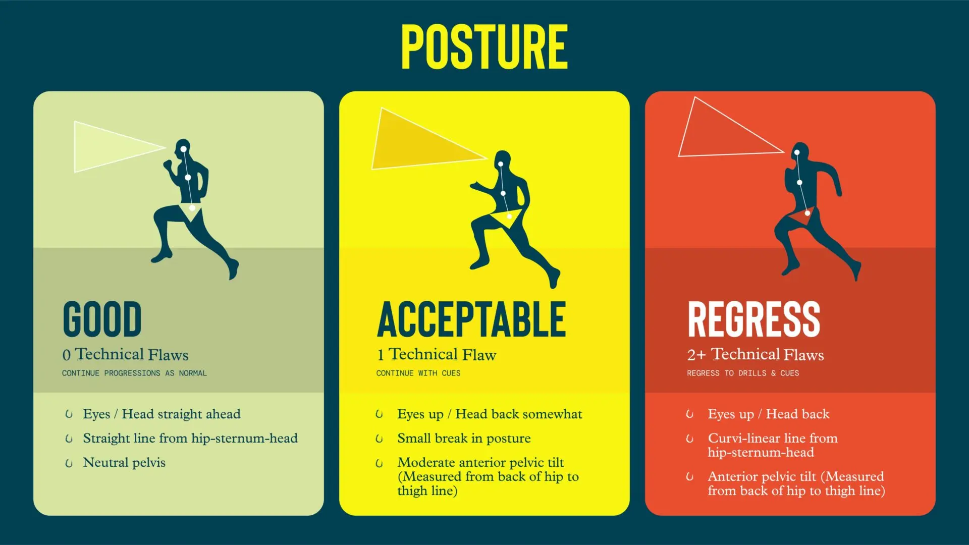 Common Sprint Posture Mistakes (And How to Fix Them Fast)
