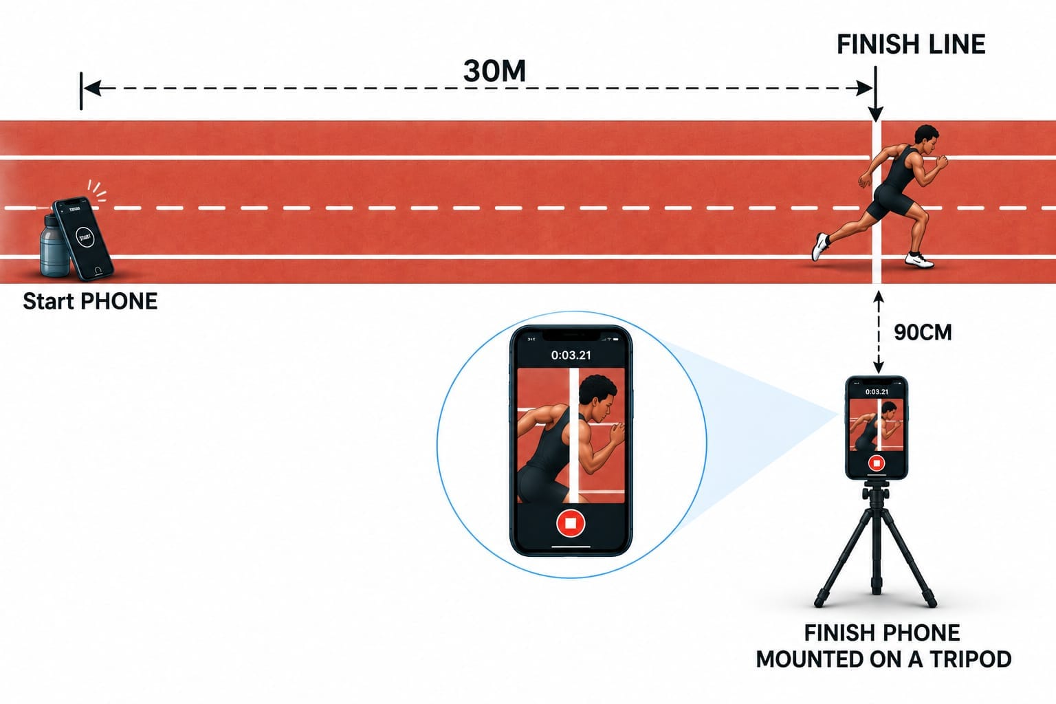 Sprint Timing with Two Phones (No Laser Gates)