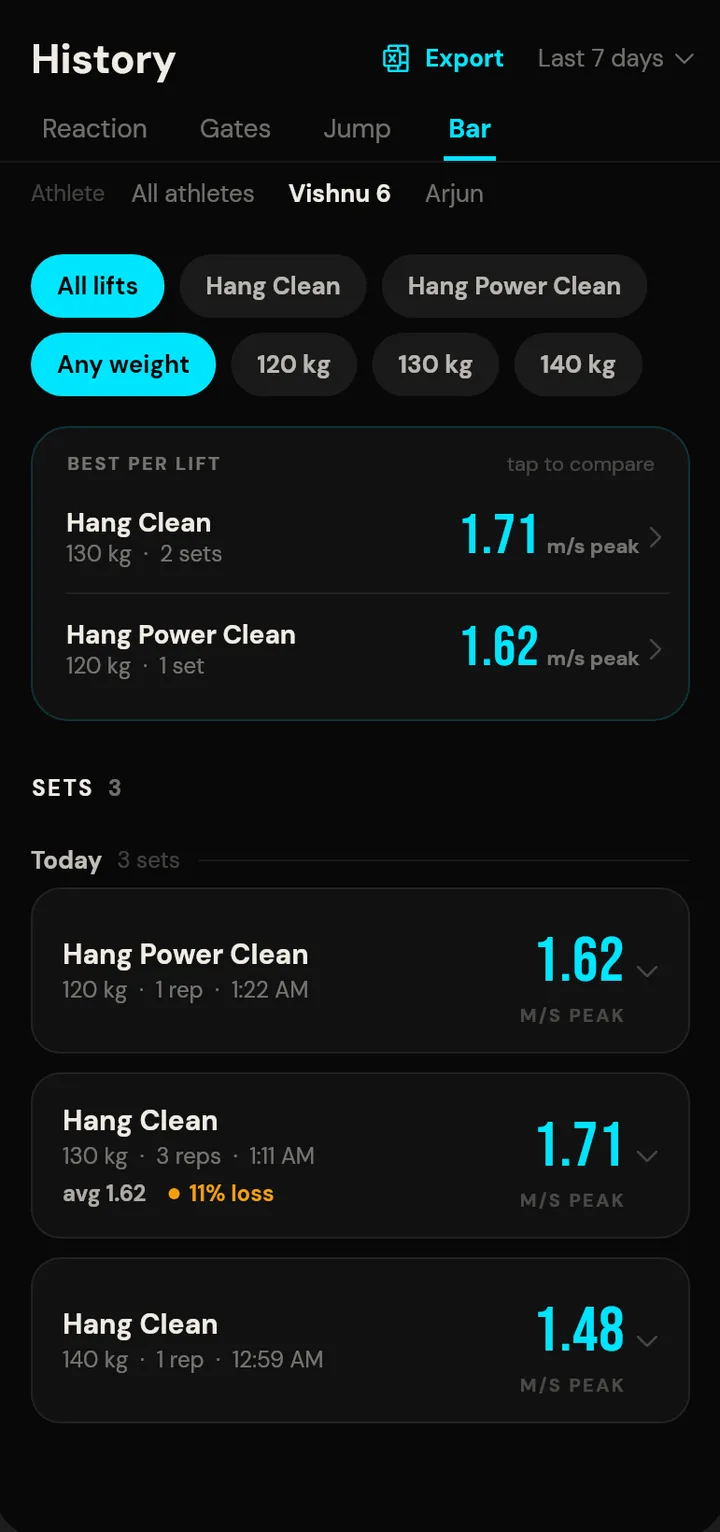 SpeedTrackr barbell velocity history: best peak velocity per lift, sets filtered by lift and weight, 11% velocity loss on a set
